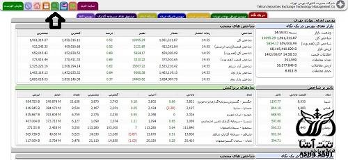 انواع سهام شرکت